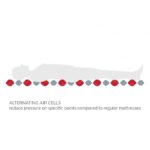 Rossmax AM30 Anti-decubitus Bubble - Αερόστρωμα Τύπου Φυσαλίδων με Αντλία Φουσκώματος